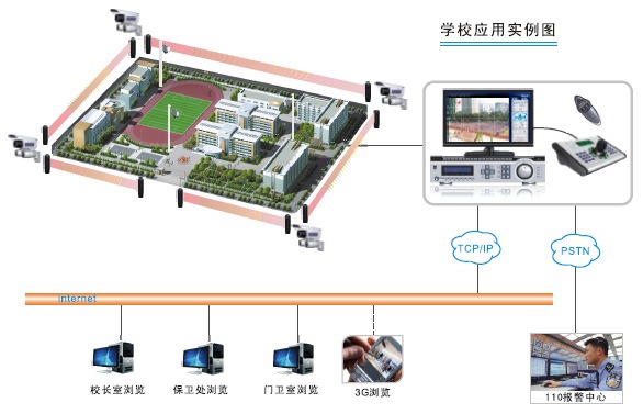 Integrated CCTV, perimeter security and intrusion campus security solution.