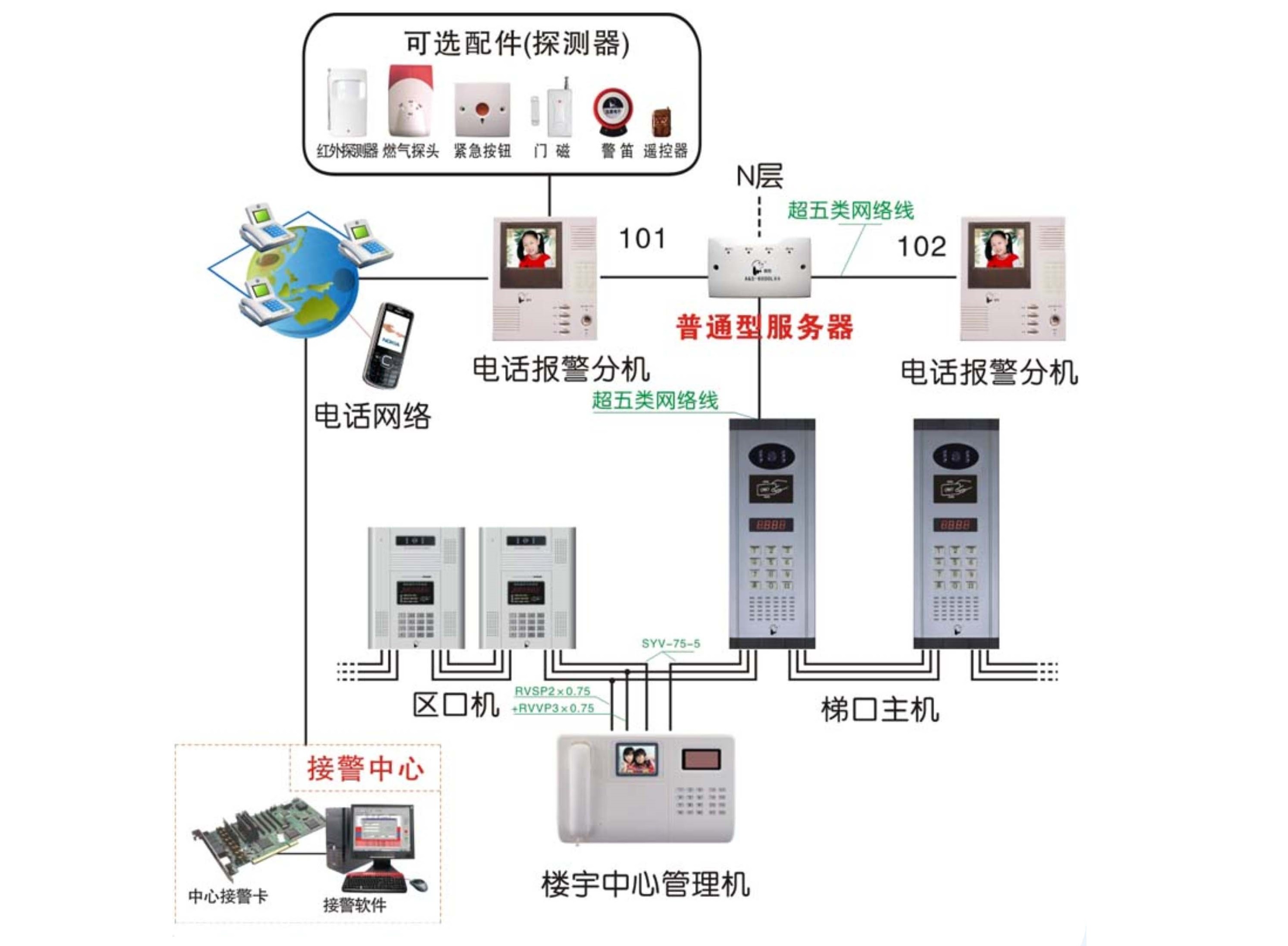 Integration of access control and alarm