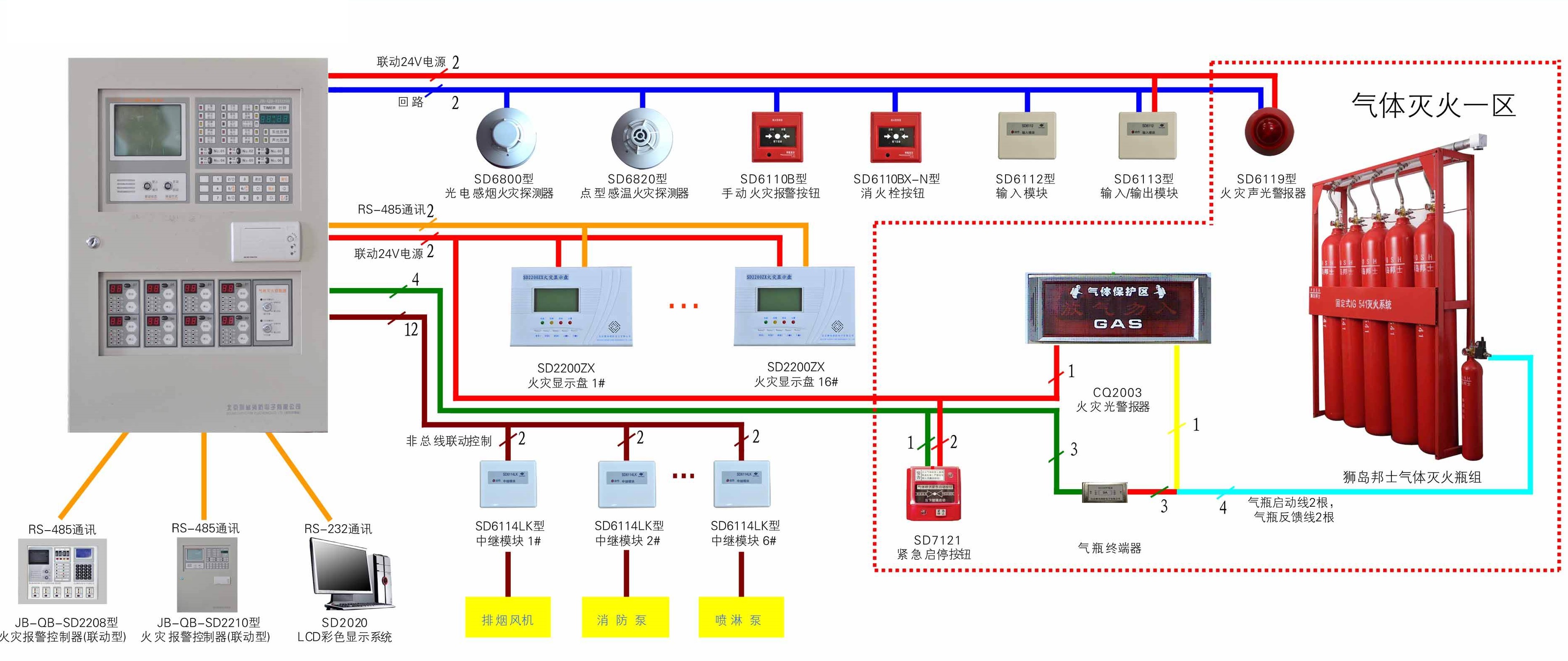 Addressable fire alarm system guide