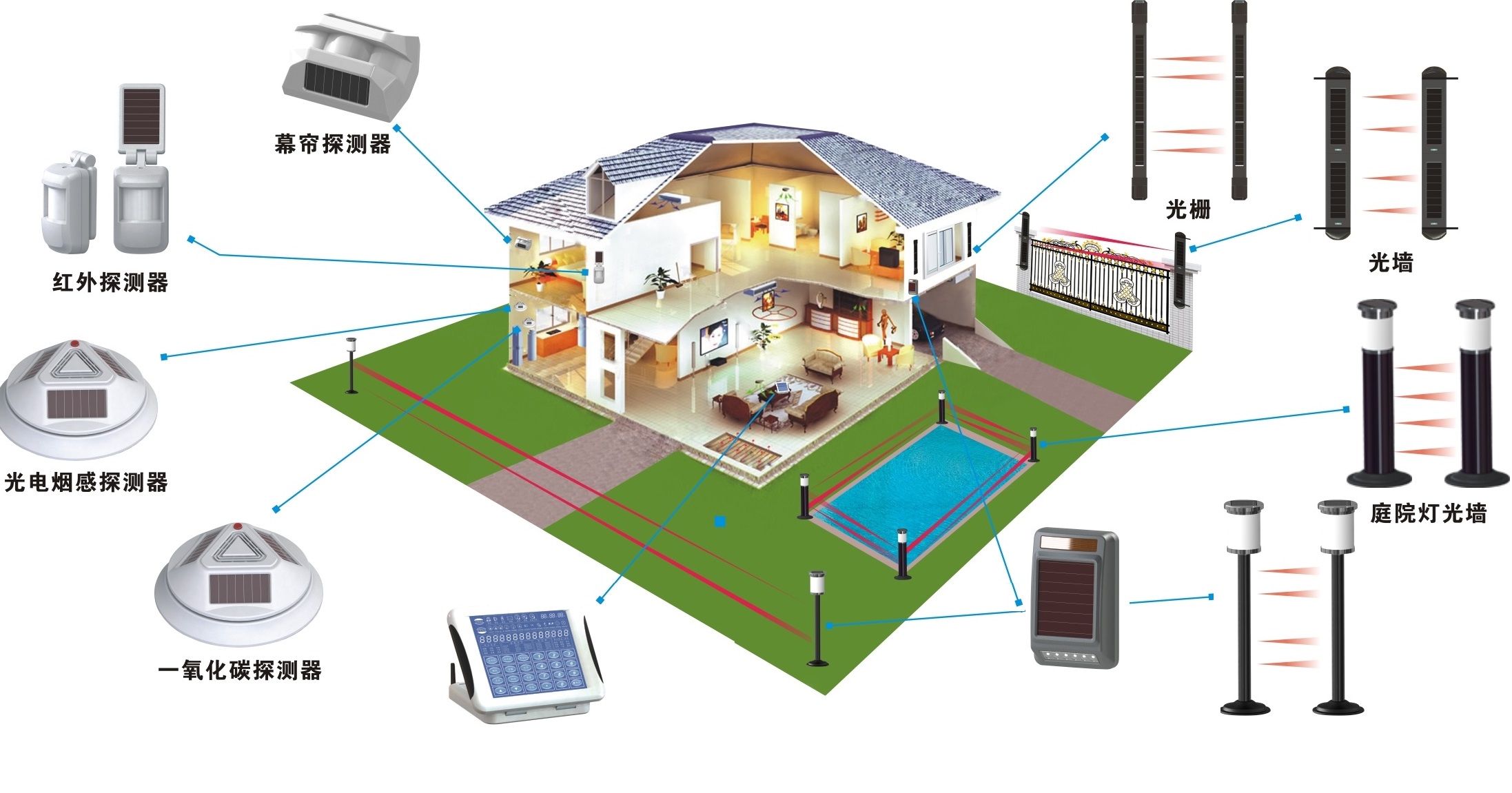 Villa security solution and equipment