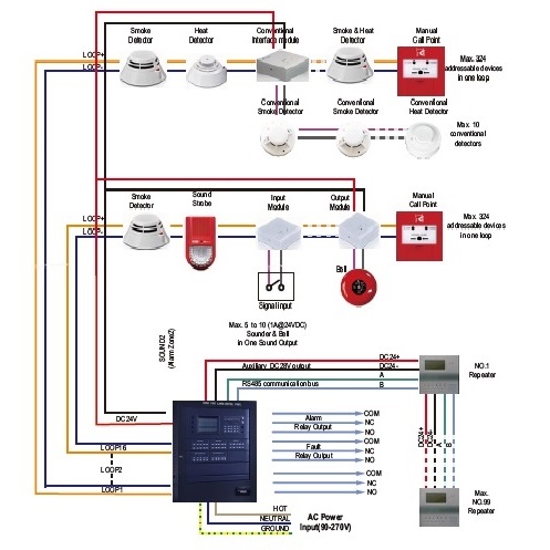 addressable fire alarm system