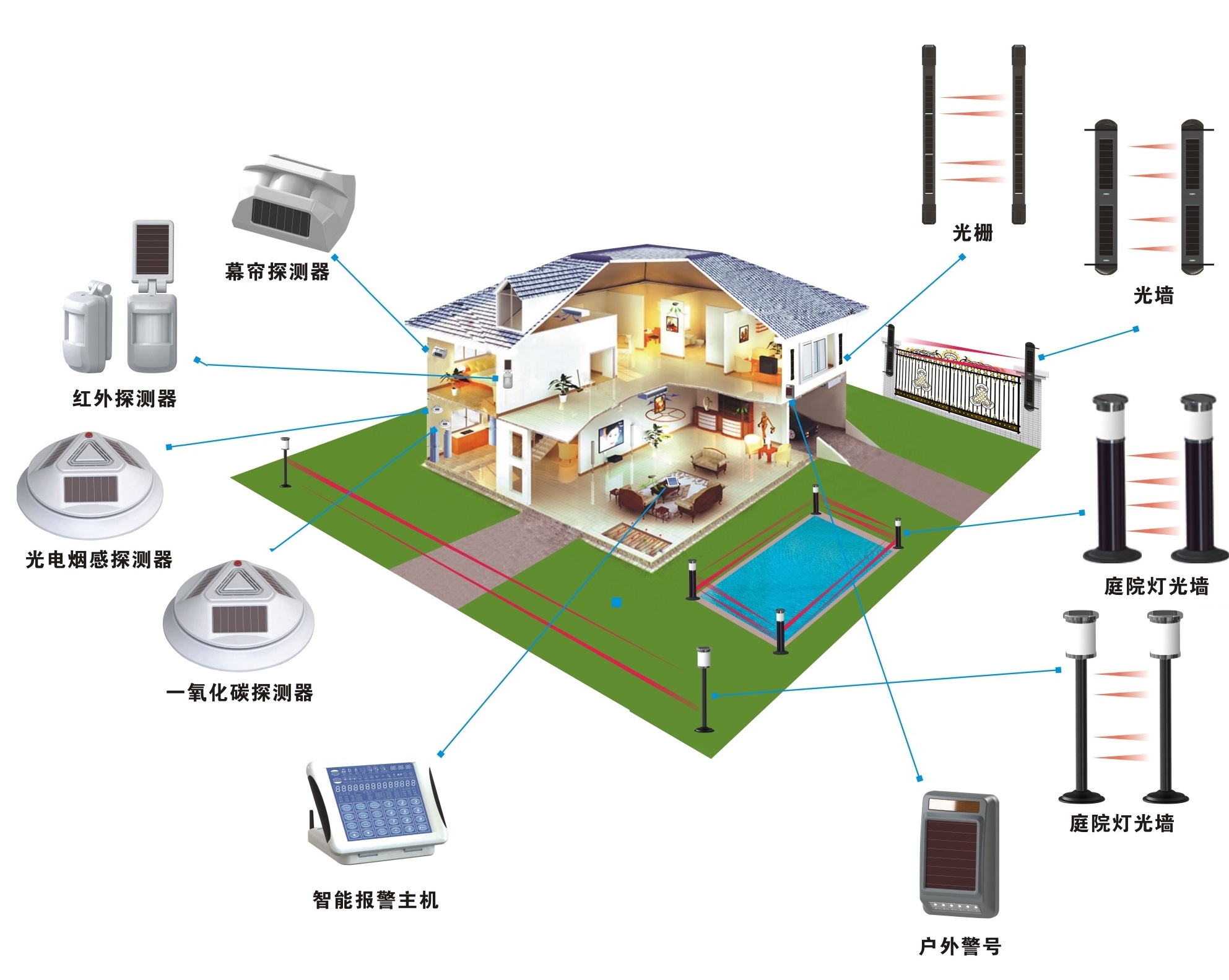 security system for home