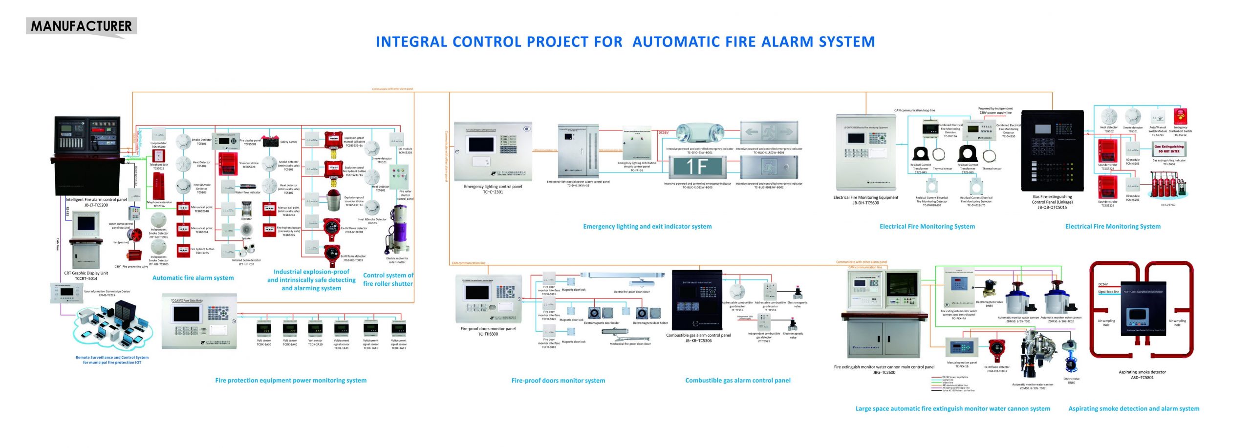 Electrical fire monitor system