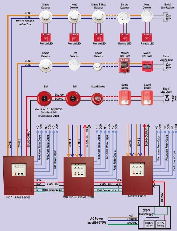 Conventional fire alarm