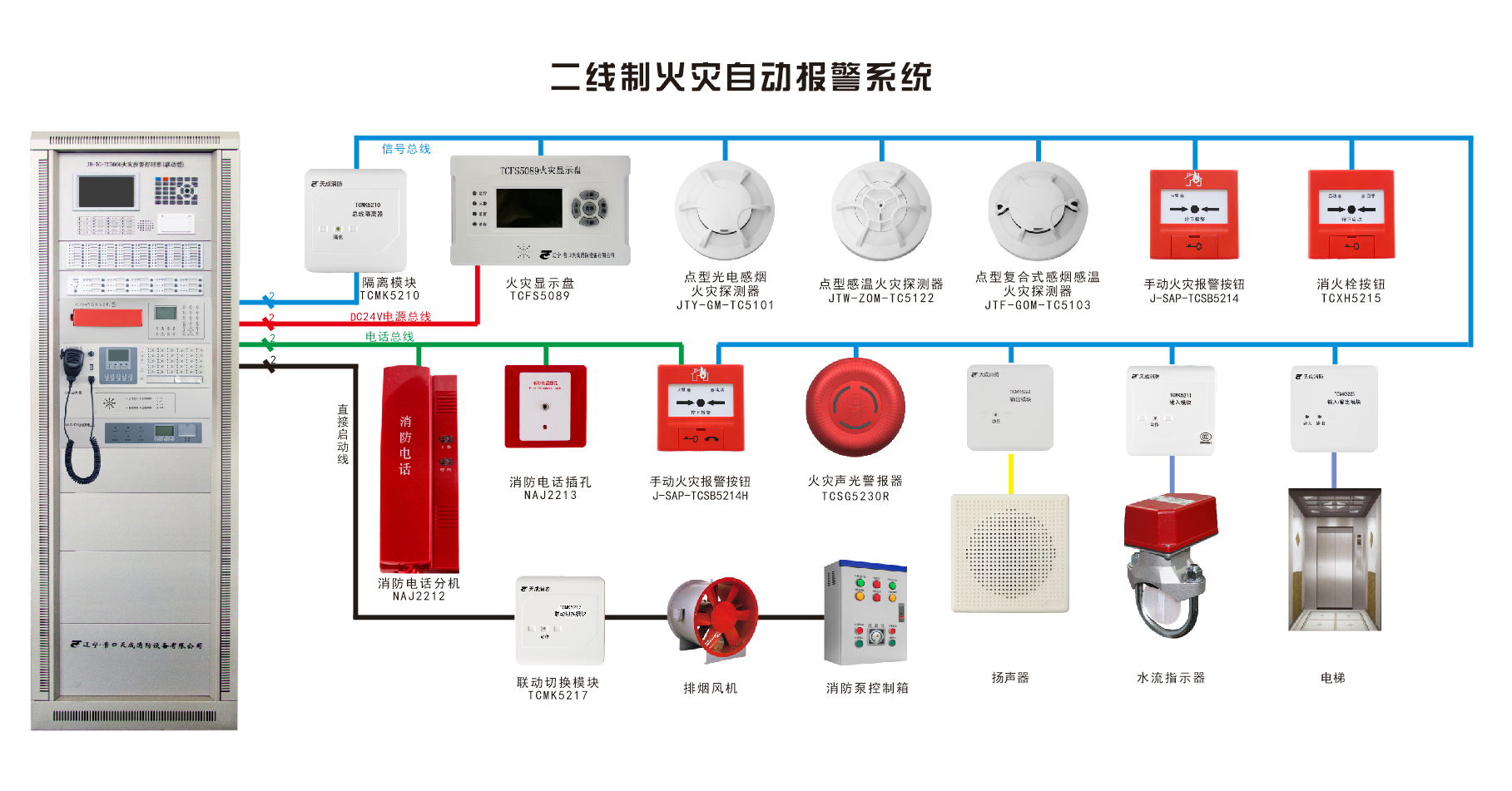 Fire automatic alarm system setting