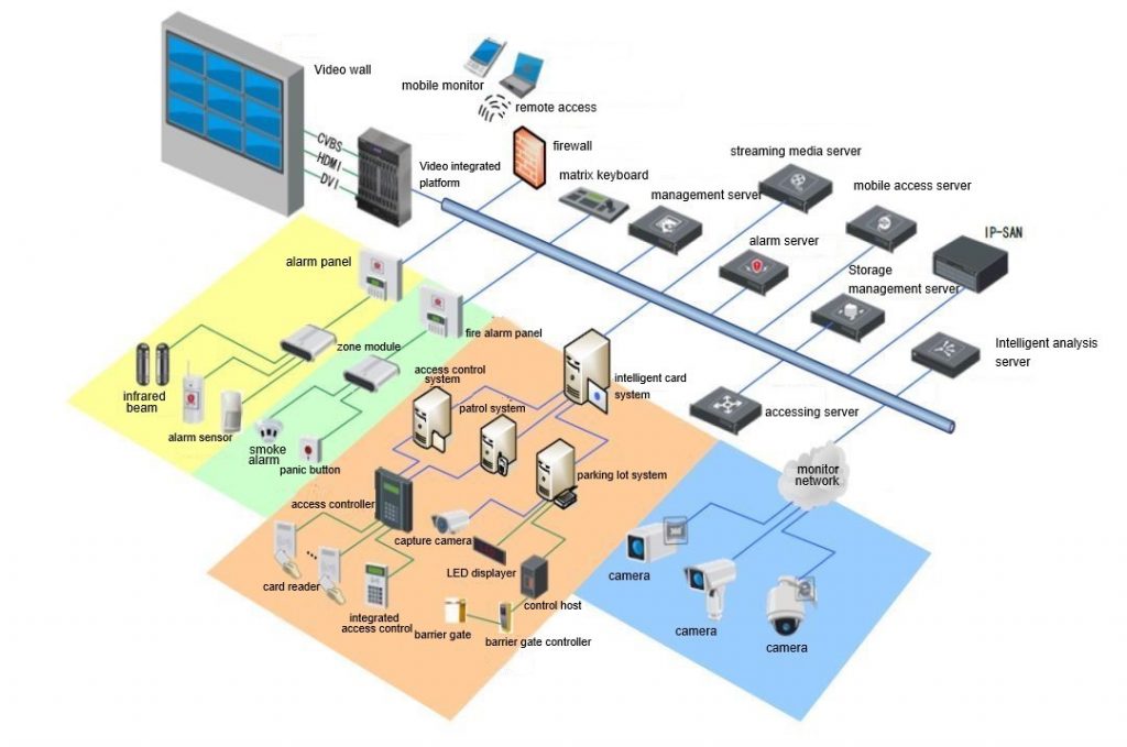 How to design a 1000 channel largescale monitoring system Vedard