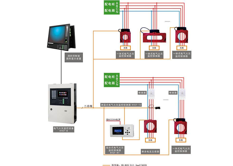 electrical fire monitoring