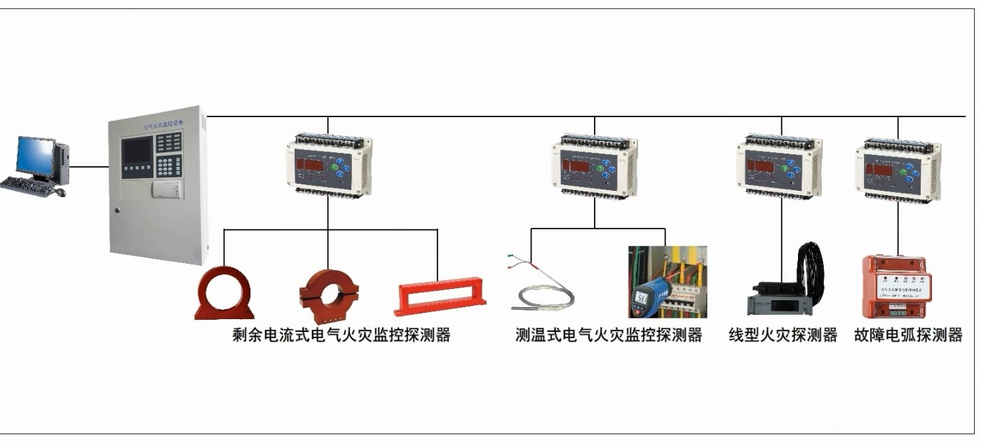electric fire monitoring