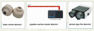 Different type liner smoke detector