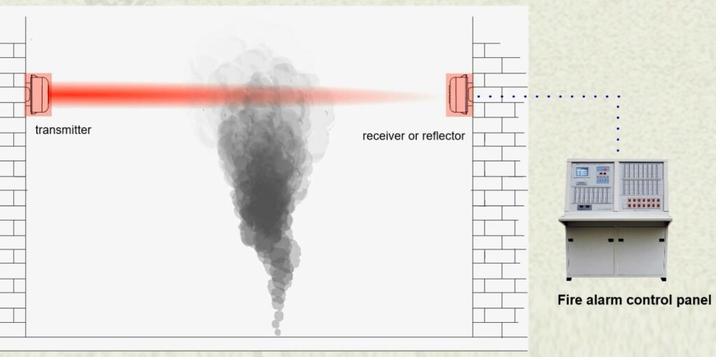 Linear infrared beam smoke detector Vedard Security Alarm New Technology