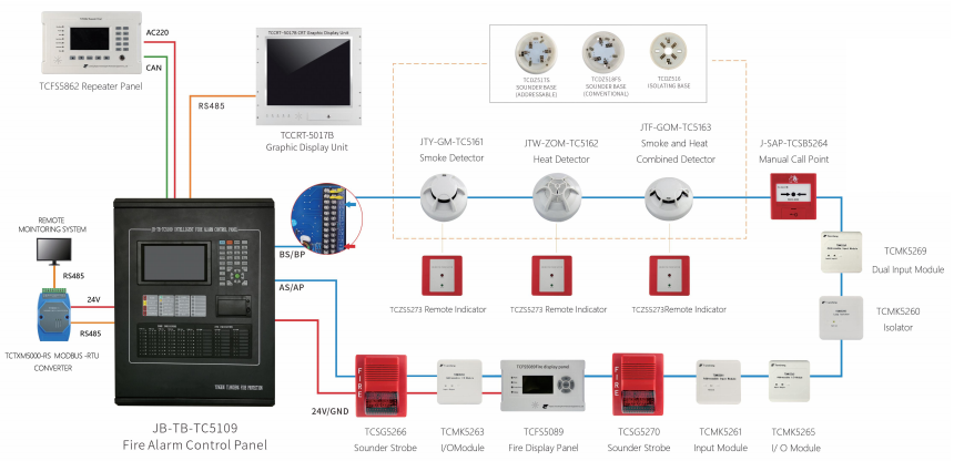 Fire Alarm System wiring diagram
