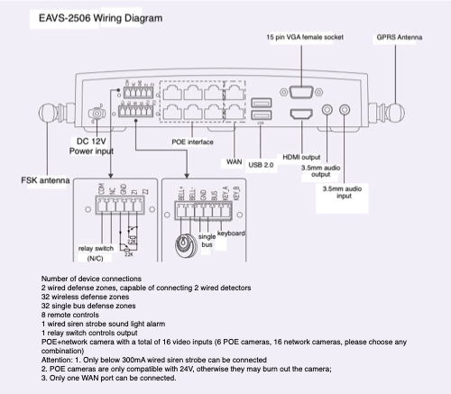 EAVS Video alarm server