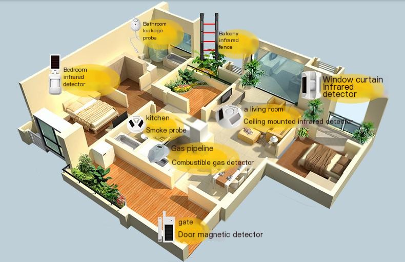 How to prevent intrusion