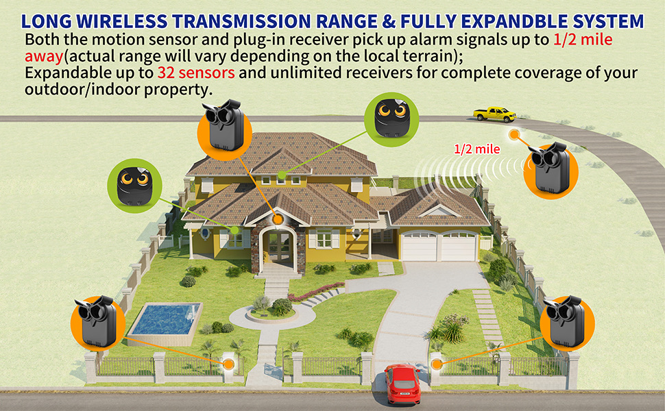 Driveway intrusion alert, outdoor anti-theft solar power detector with indoor sound and light alarm device.
