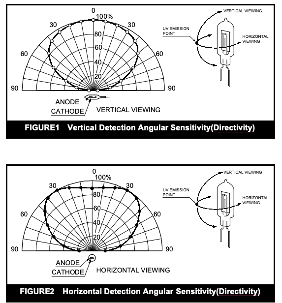 ultraviolet photosensitive flame detector
