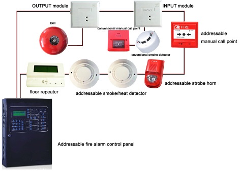 Addressed fire alarm systems