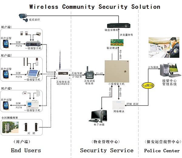 Wireless detection system